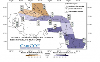 Pluie sur Polynésie Française au mois de décembre